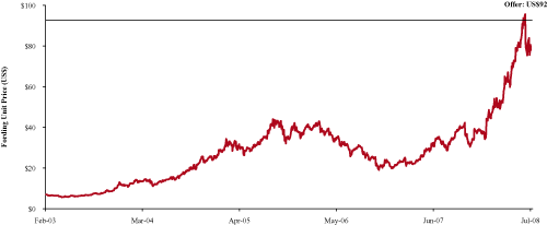 (GRAPH)